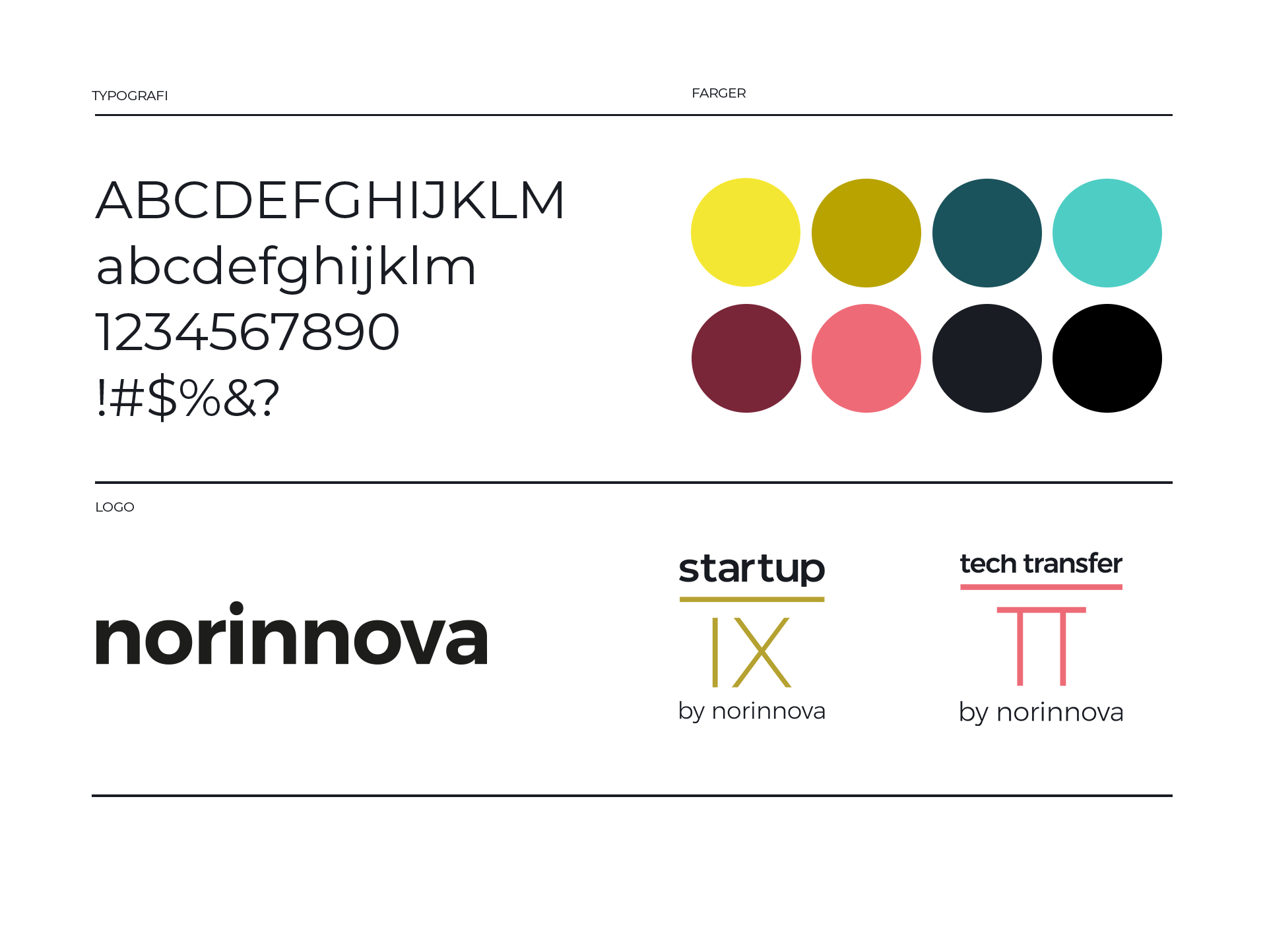 Norinnova visuell identitet med logo farger og typografi